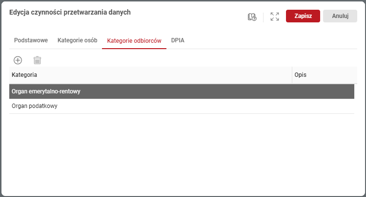 czynnosci-przetwarzania-kategorie-odbiorcow