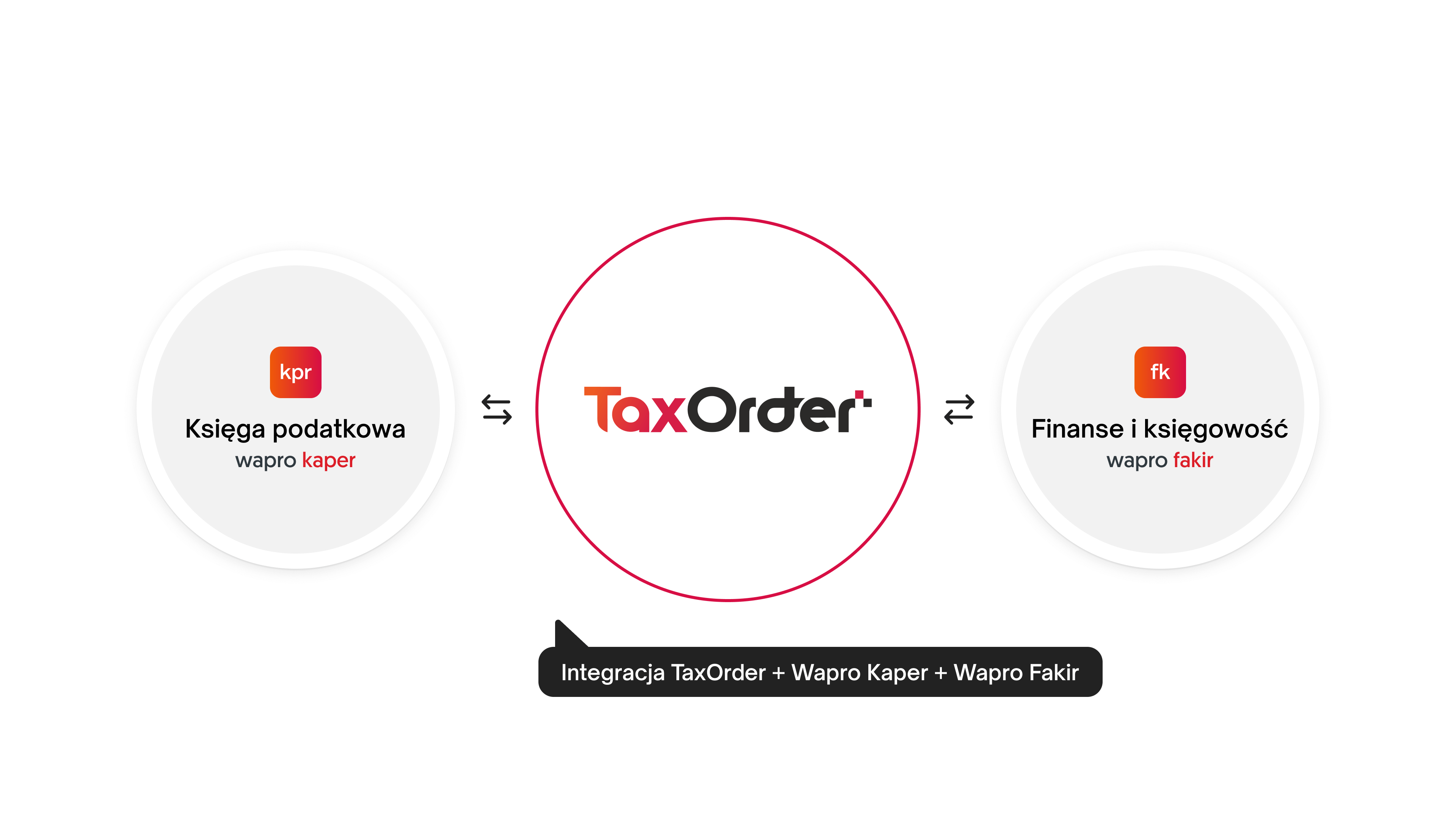 tax-integracja-kaper