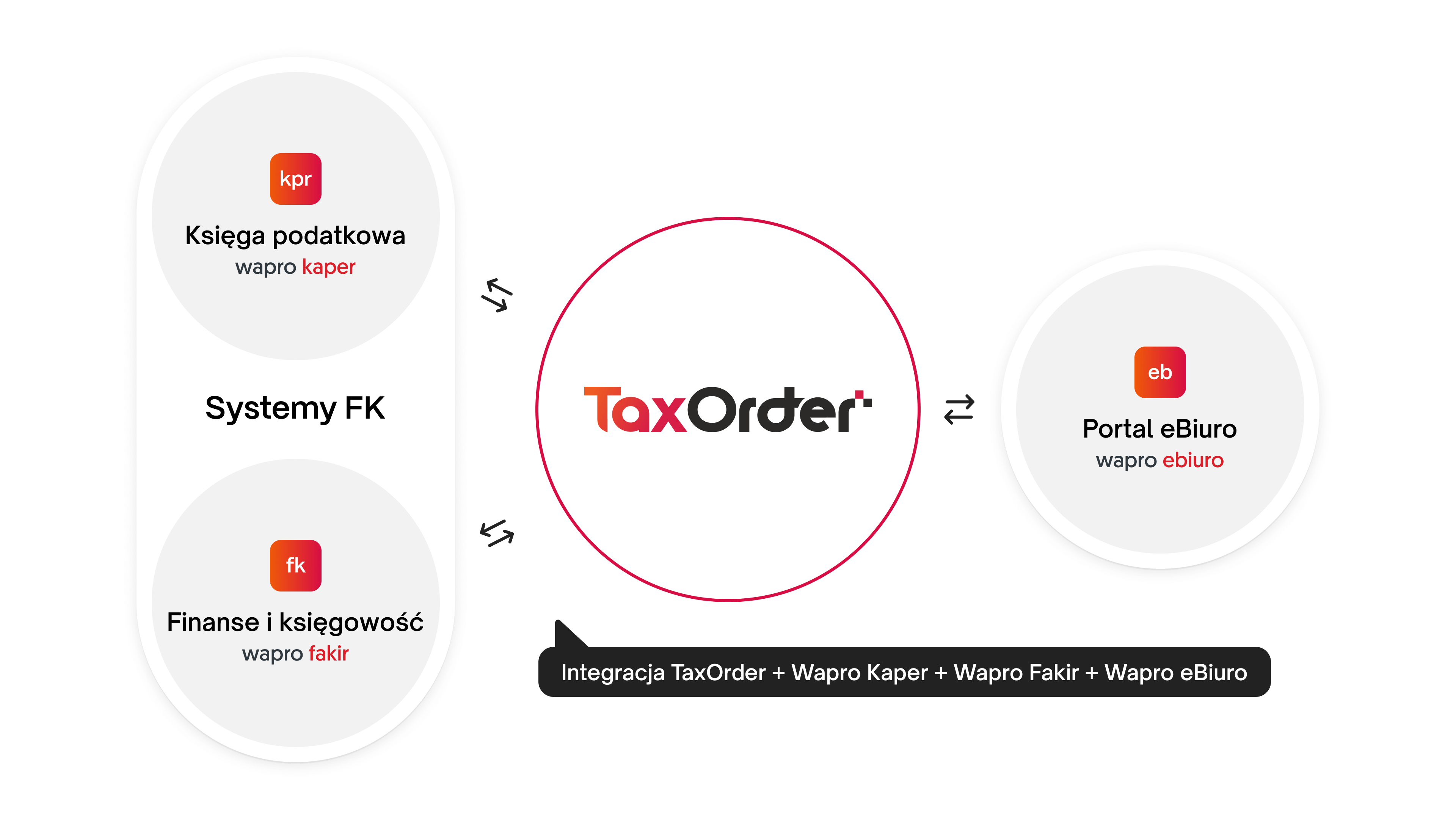 tax-integracja-ebiuro