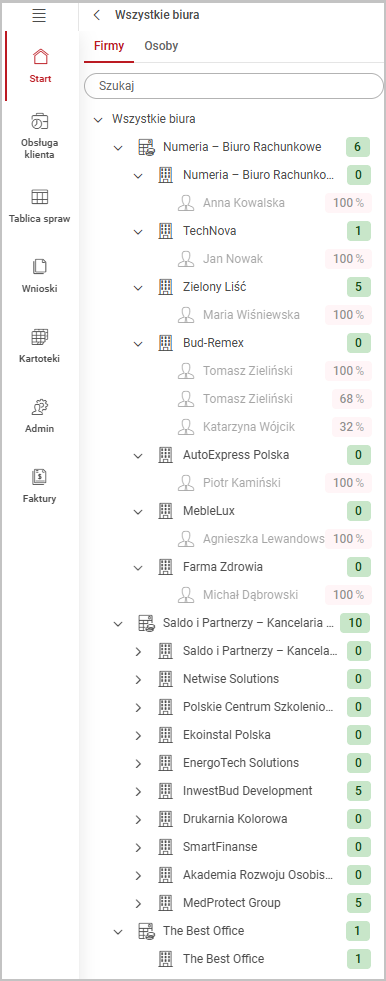 tax-rozpoczecie-drzewo-firm