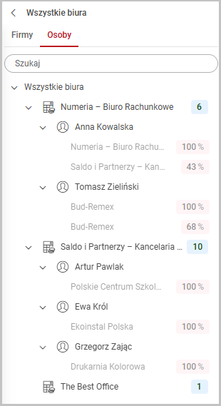tax-rozpoczecie-drzewo-oob