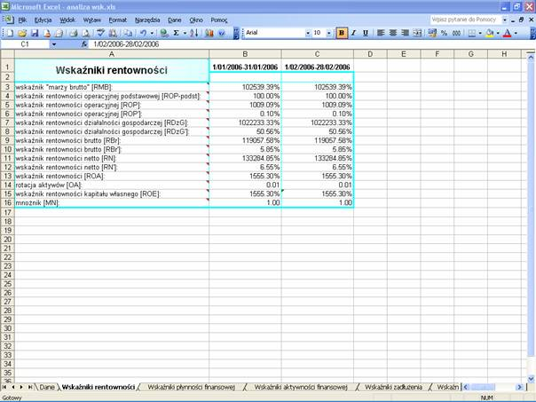 WAPRO Fakir. Przykładowa analiza wskaźnikowa w arkuszu kalkulacyjnym MS Excel