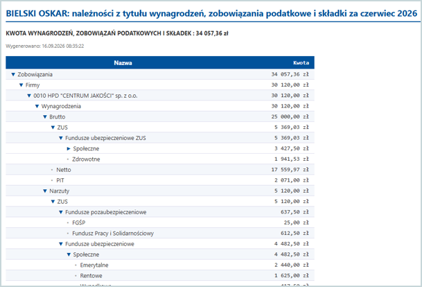 Wapro Kaper – raport zobowiązań udziałowca prezentujący wynagrodzenia, składki ZUS, podatek PIT oraz łączną kwotę zobowiązań za wybrany okres