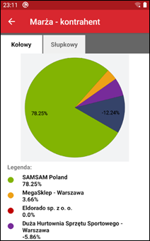 Wapro mobilny handlowiec zestawienie analiza sprzedaży