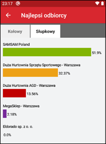 Wapro mobilny handlowiec zestawienie analiza sprzedaży