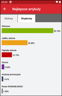 Wapro mobilny handlowiec zestawienie analiza sprzedaży